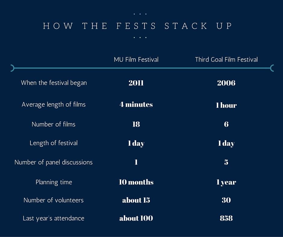 Two film festivals showcase local conversation Books Vox Magazine