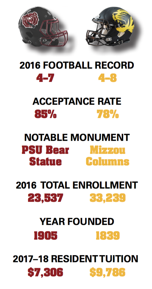 Mu Vs Msu Stats Mizzou Vox Magazine