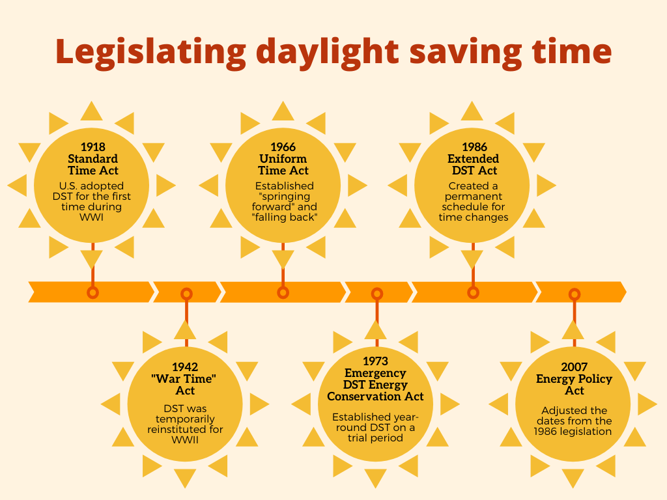 What permanent daylight saving time could mean for your sleep schedule