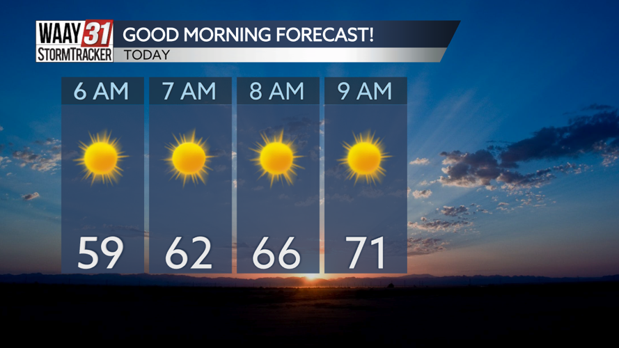 Thursday Morning Forecast