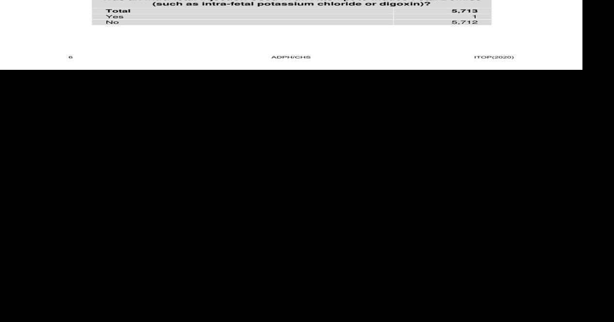 Alabama Induced Termination Of Pregnancy Statistics Report9