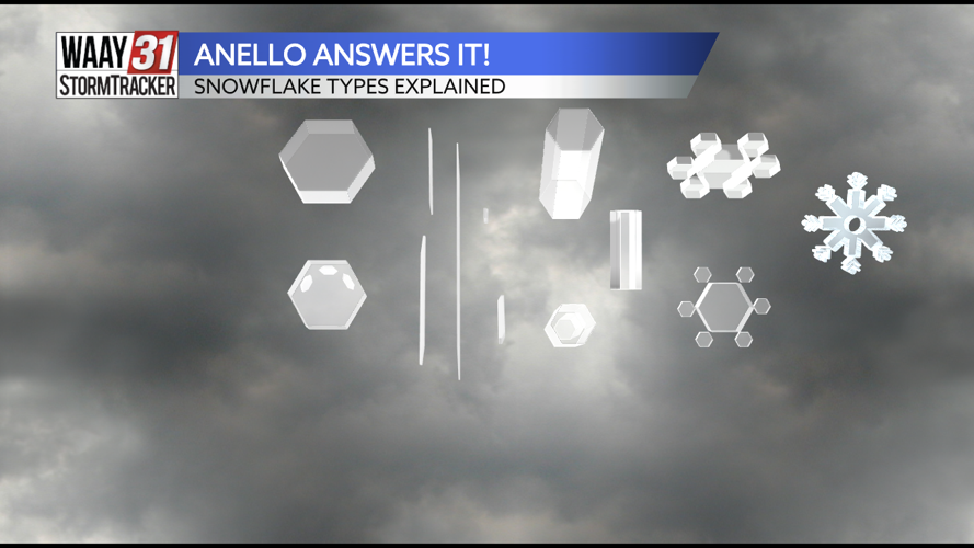 Anello Answers It: Snowflake types explained