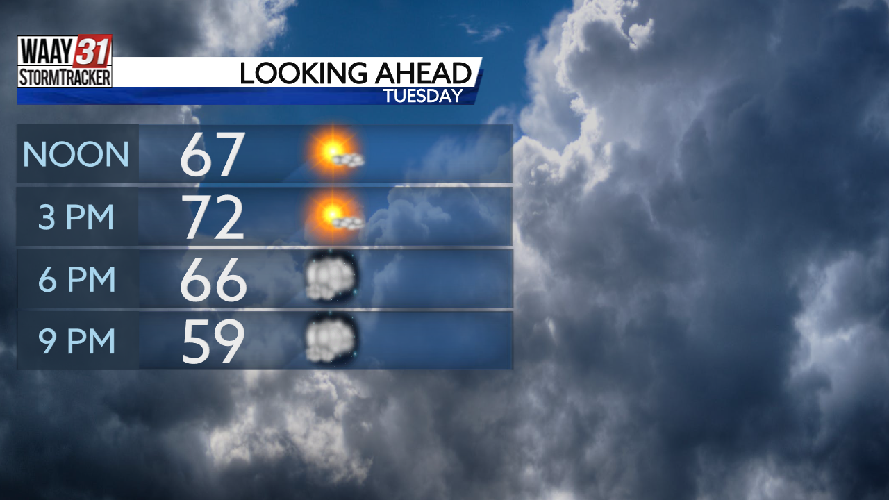 Cloudy And Cool Overnight, Then Sunshine Returns | News | Waaytv.com