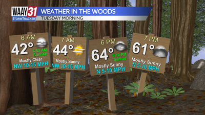 Start of Bow Season Forecast