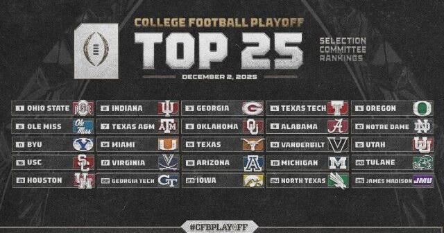 Alabama moves up to No. 9 in latest College Football Playoff rankings