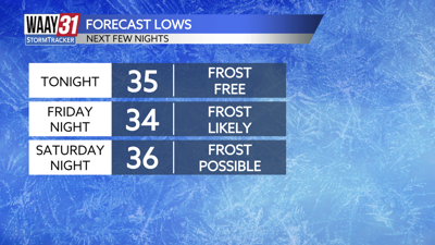 Frost possible the next few nights