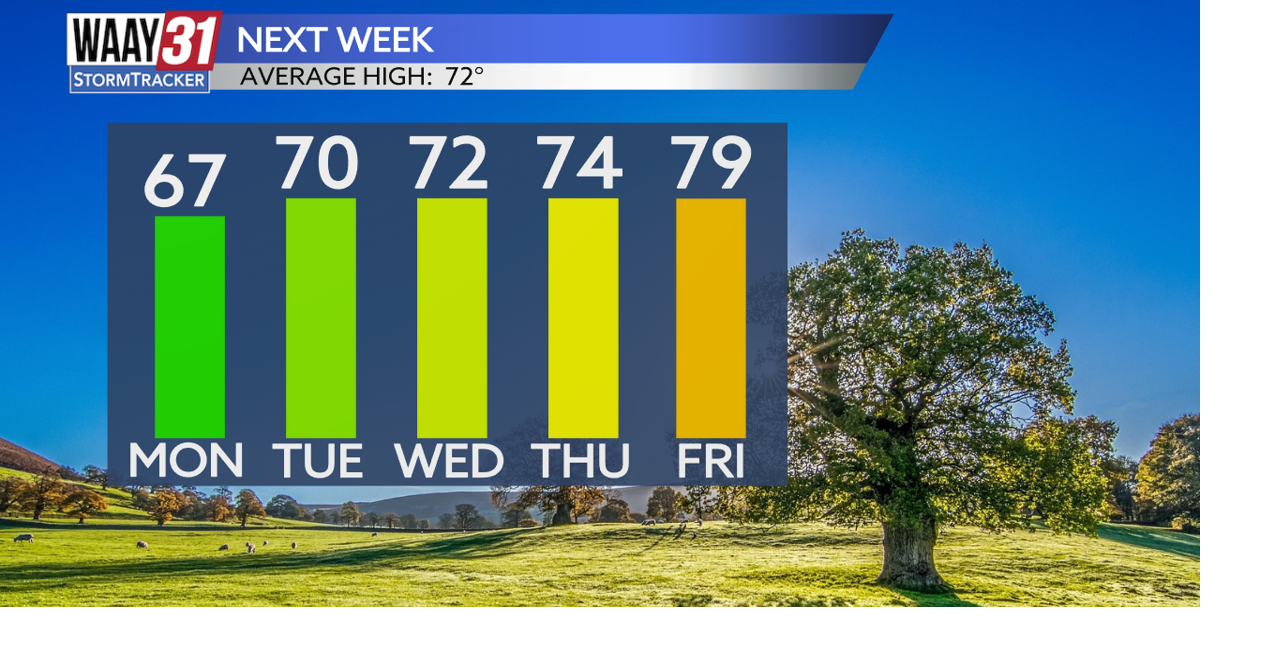 Chilly conditions across the Tennessee Valley tonight