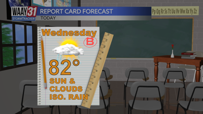 Report Card Forecast