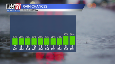 Rain chances for tomorrow
