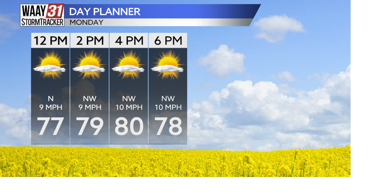 Cloudy but calm weather day Monday, severe weather coming Tuesday and