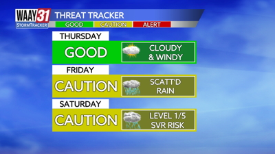 3 Day Threat Tracker