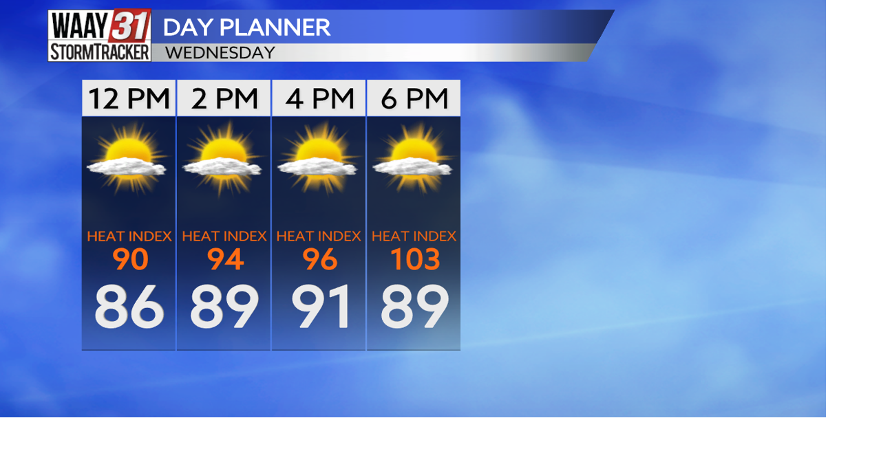 Heat and humidity return to North Alabama ahead of possible severe