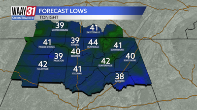 Forecast lows tonight