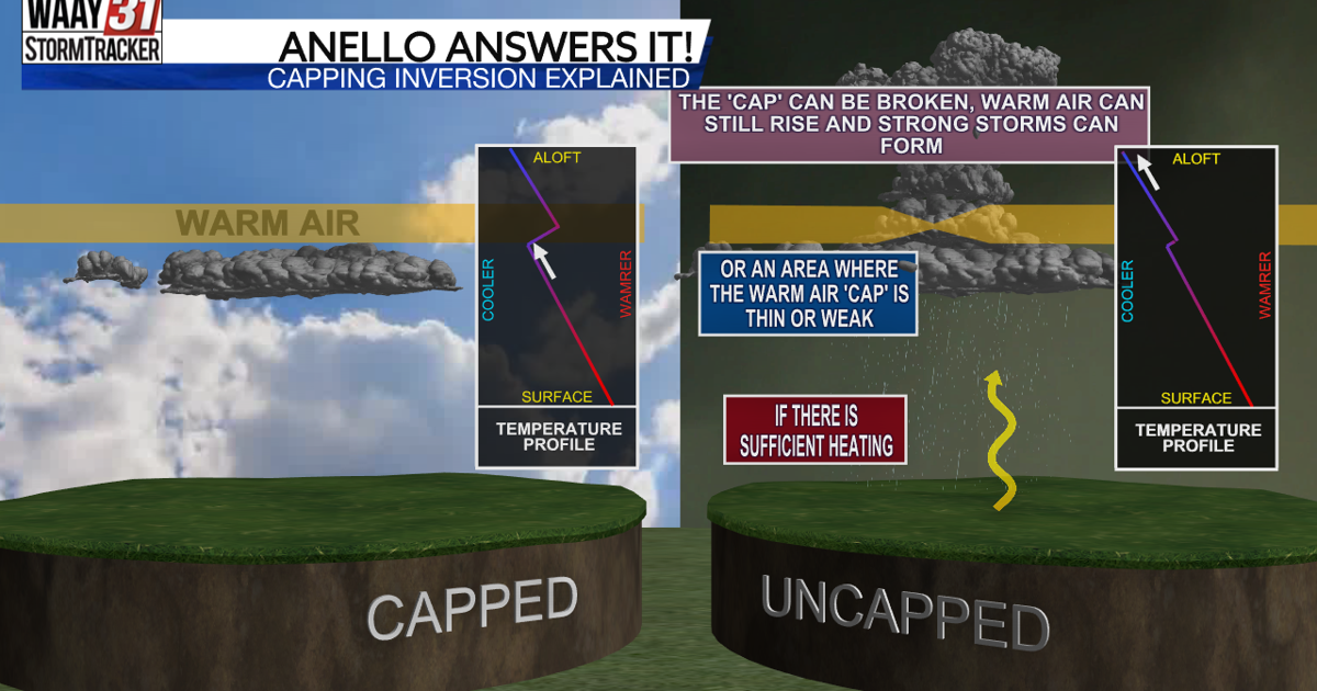 Anello Answers It: Capping Inversion Explained | News | waaytv.com