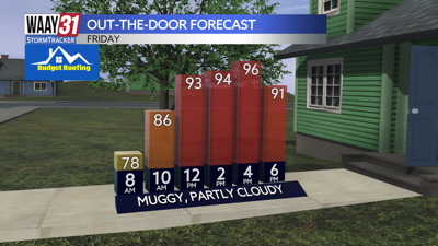Friday's Forecast