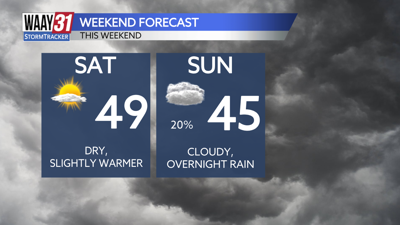 Weekend Forecast
