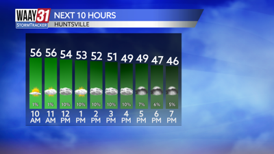 Cooling trend through the day