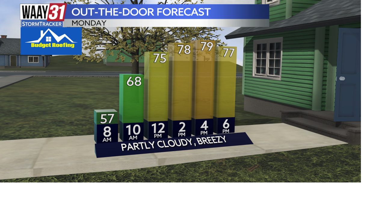 A warm and dry start to the week