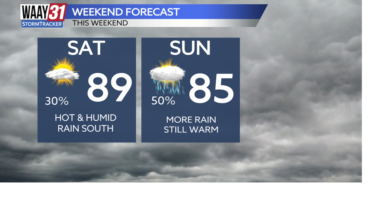 Rain chances remain with us through the weekend