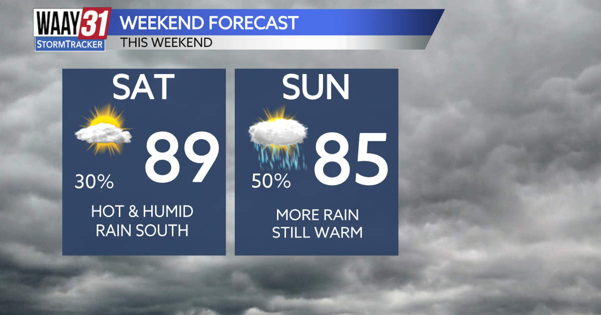 Rain chances remain with us through the weekend