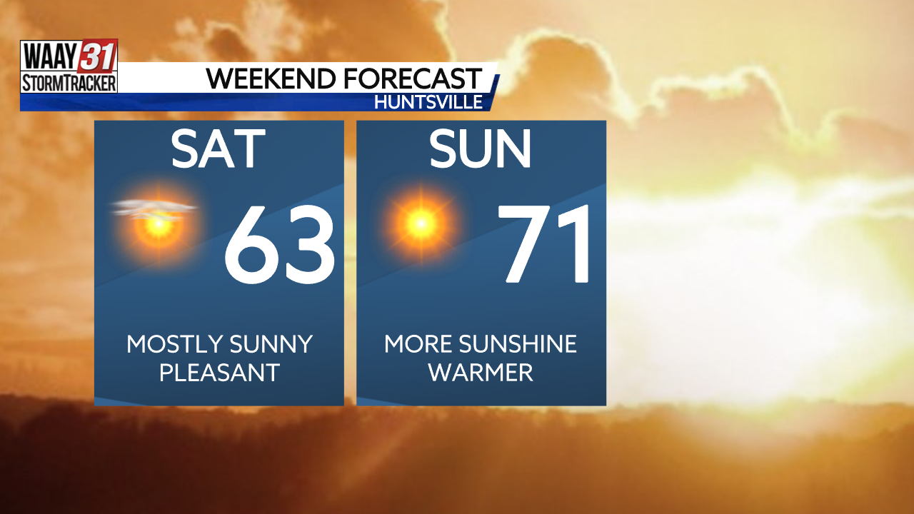 Pleasant This Weekend | News | Waaytv.com