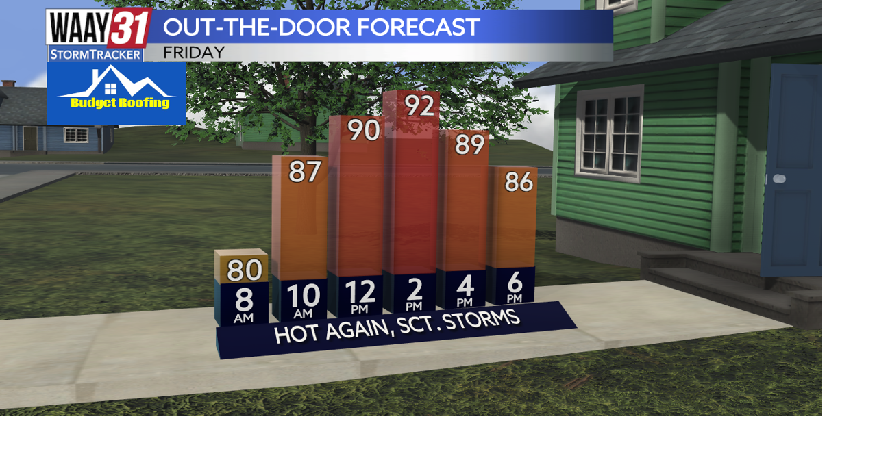More scattered storms this afternoon