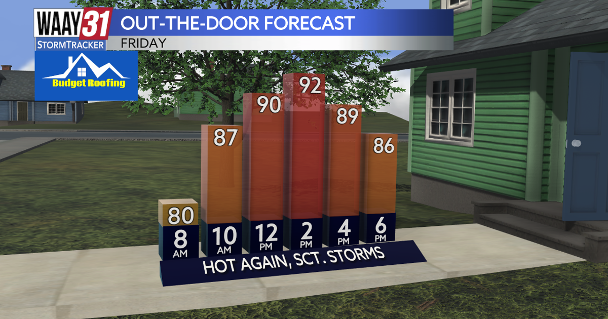 More scattered storms this afternoon