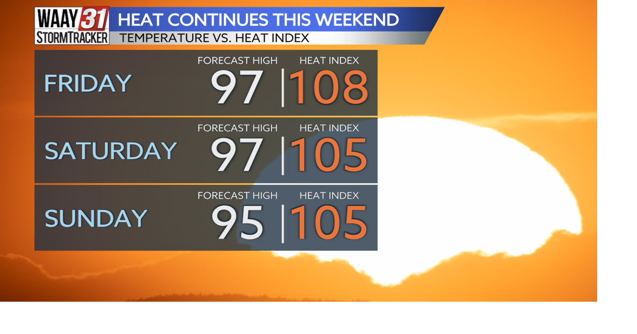 Heat Advisory In Effect Friday More Heat And Humidity This Weekend News 6773
