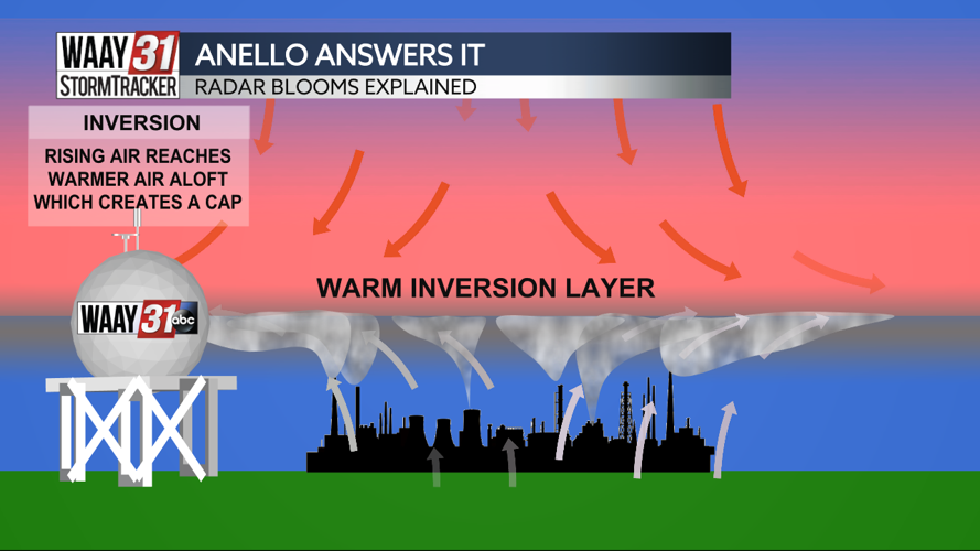 Inversion radar cap discount
