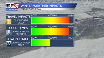 Impacts this Friday