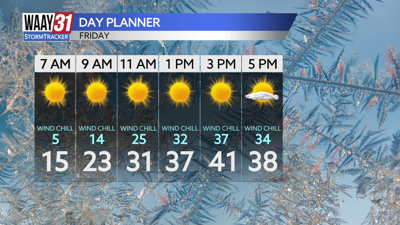 Sunny, quite cold again Friday
