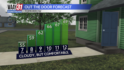 OUT THE DOOR FORECAST