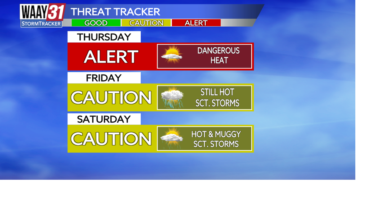Another day of dangerous heat and afternoon storms