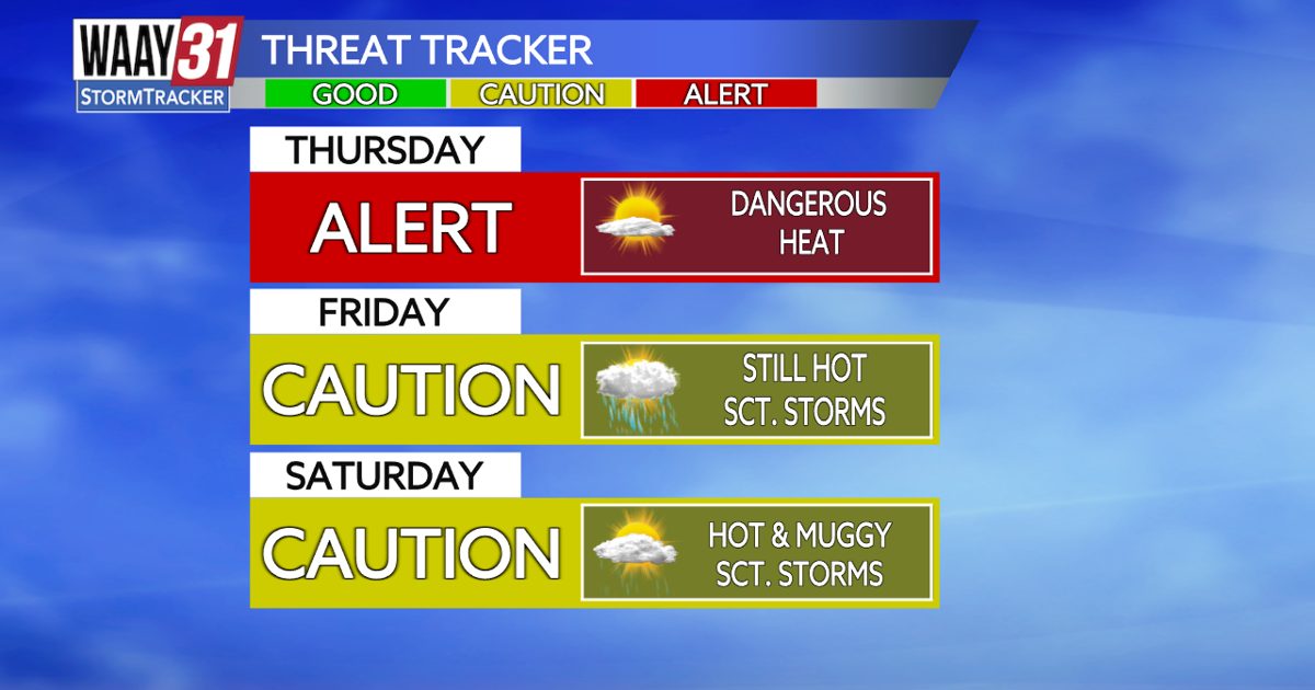 Another day of dangerous heat and afternoon storms