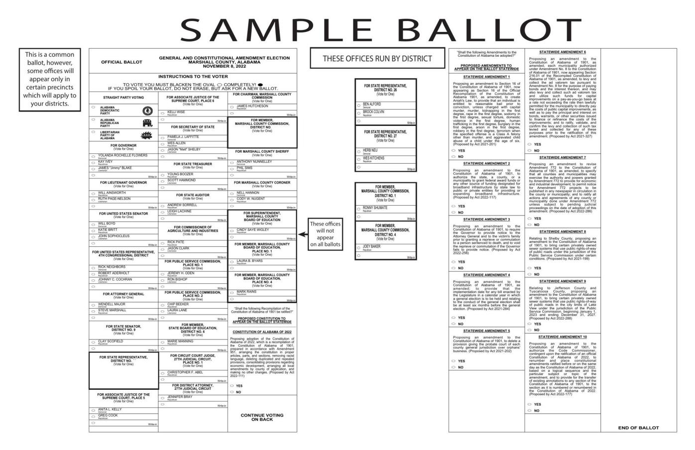 Marshall Co. Nov. 8 General Election Sample Ballot