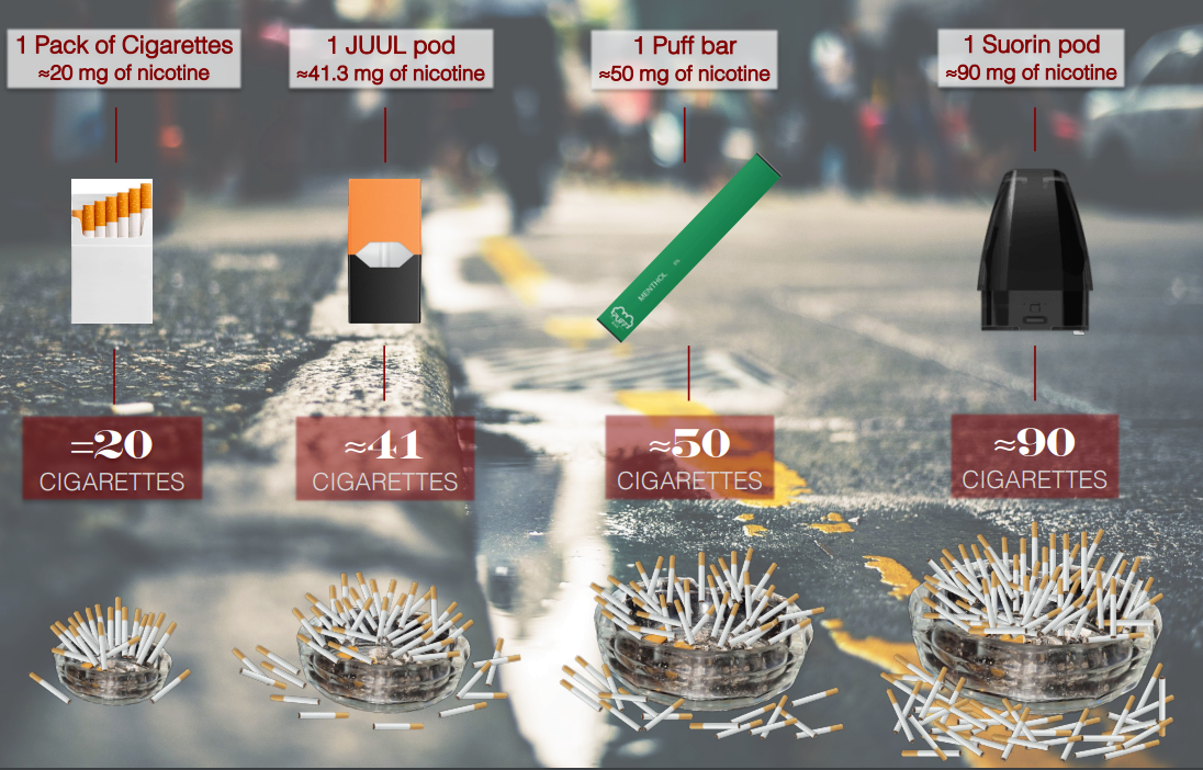 juul pod pack Menthol