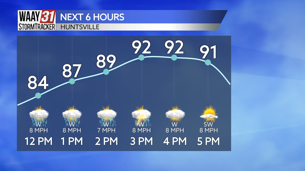 More storms coming Wednesday ahead of dangerous heat and humidity Thursday, News