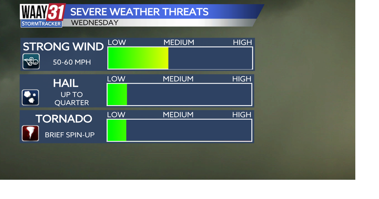Strong to severe storms possible tomorrow