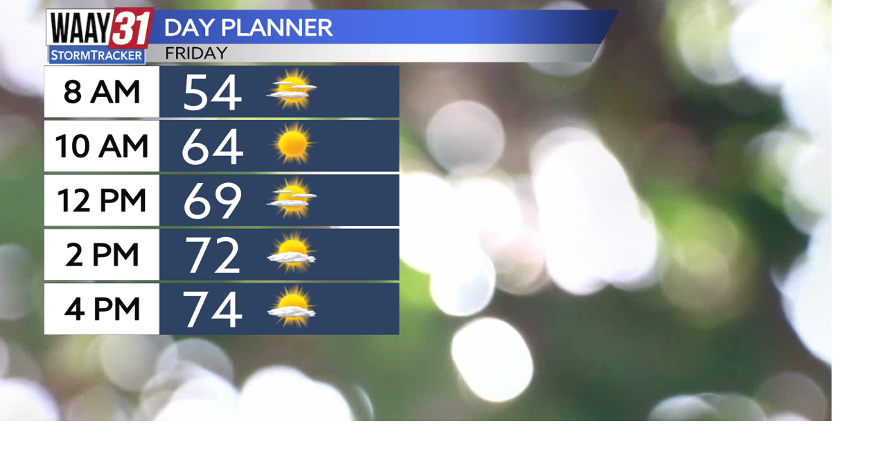 Friday will bring sunshine and warmer temperatures