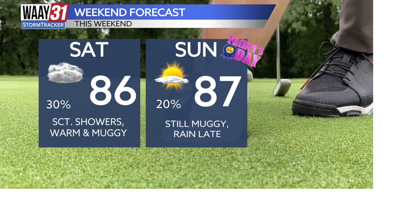 Spotty rain for Father's Day Weekend