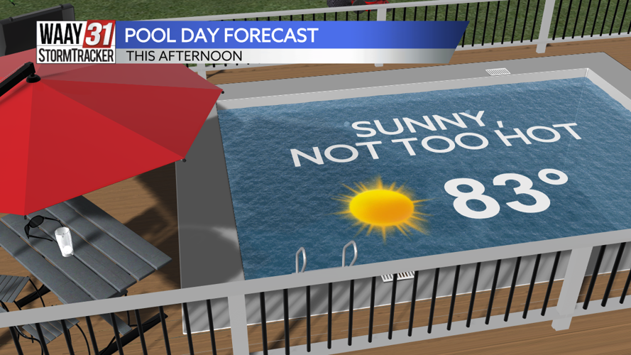 Monday Forecast