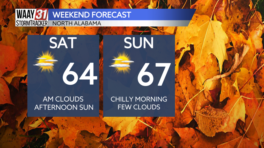 A nice and dry weekend ahead