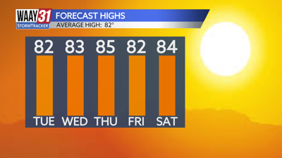 Warming back up this week