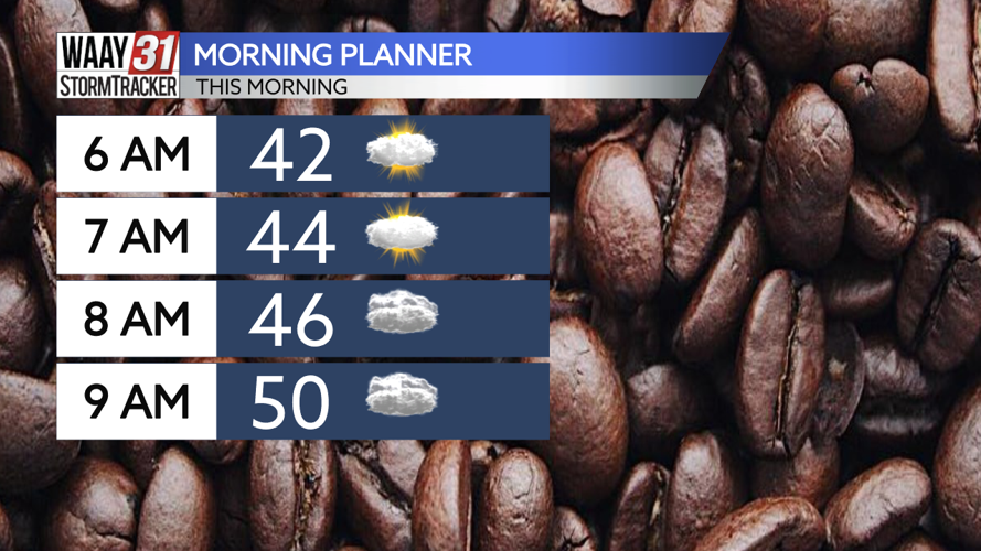 Thursday Morning Forecast
