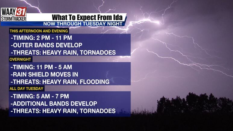 Ida impacts begin this afternoon, heavy rain, flooding, tornadoes all possible