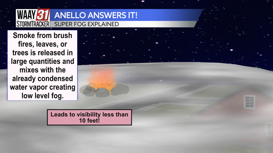 Anello Answers It: Super Fog Explained