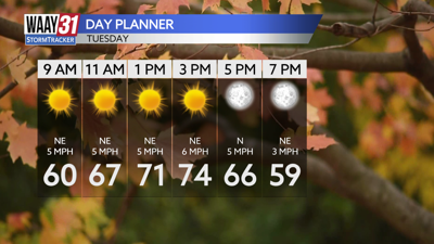 Tuesday Forecast