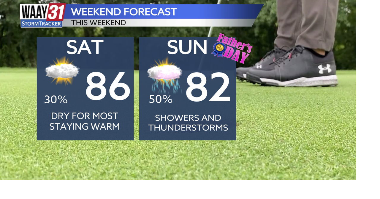 The weekend will bring more scattered showers and storms