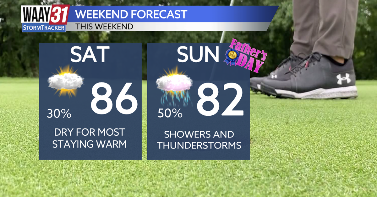 The weekend will bring more scattered showers and storms