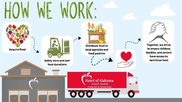 Montgomery food bank celebrates agencies serving 35 counties ...